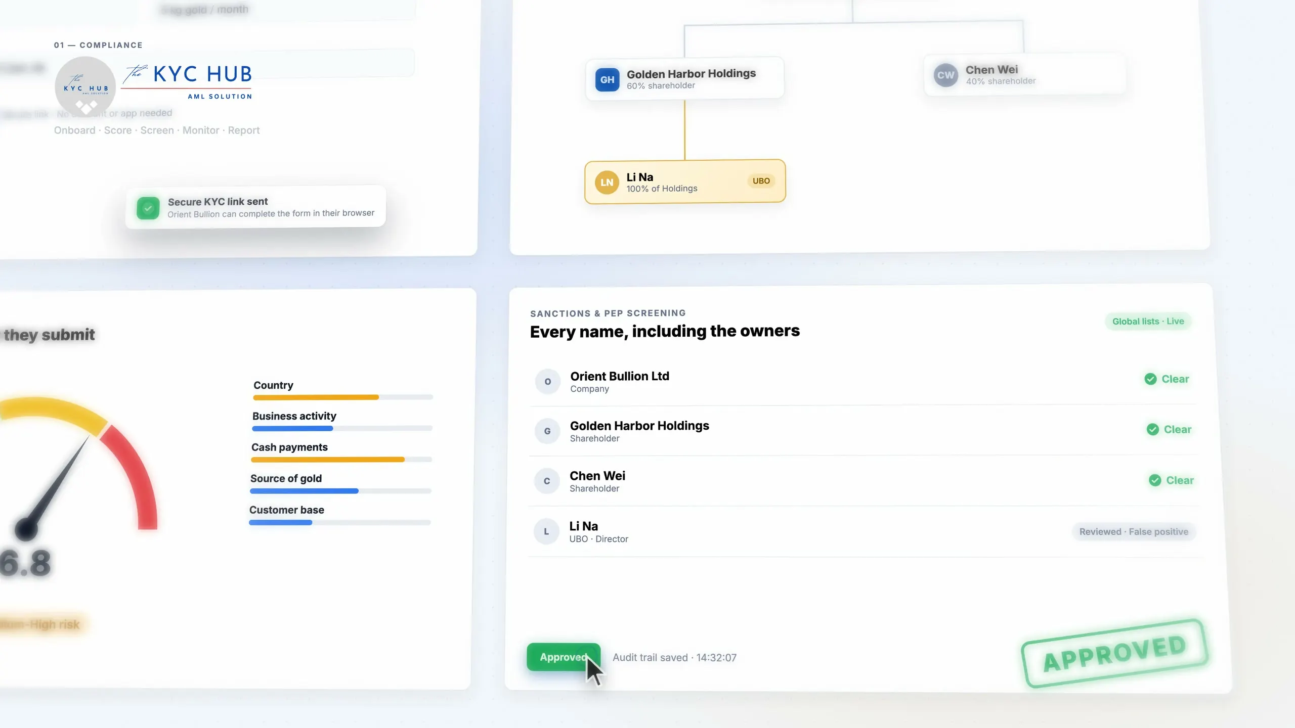 The KYC Hub — product view from the KATTITTA film
