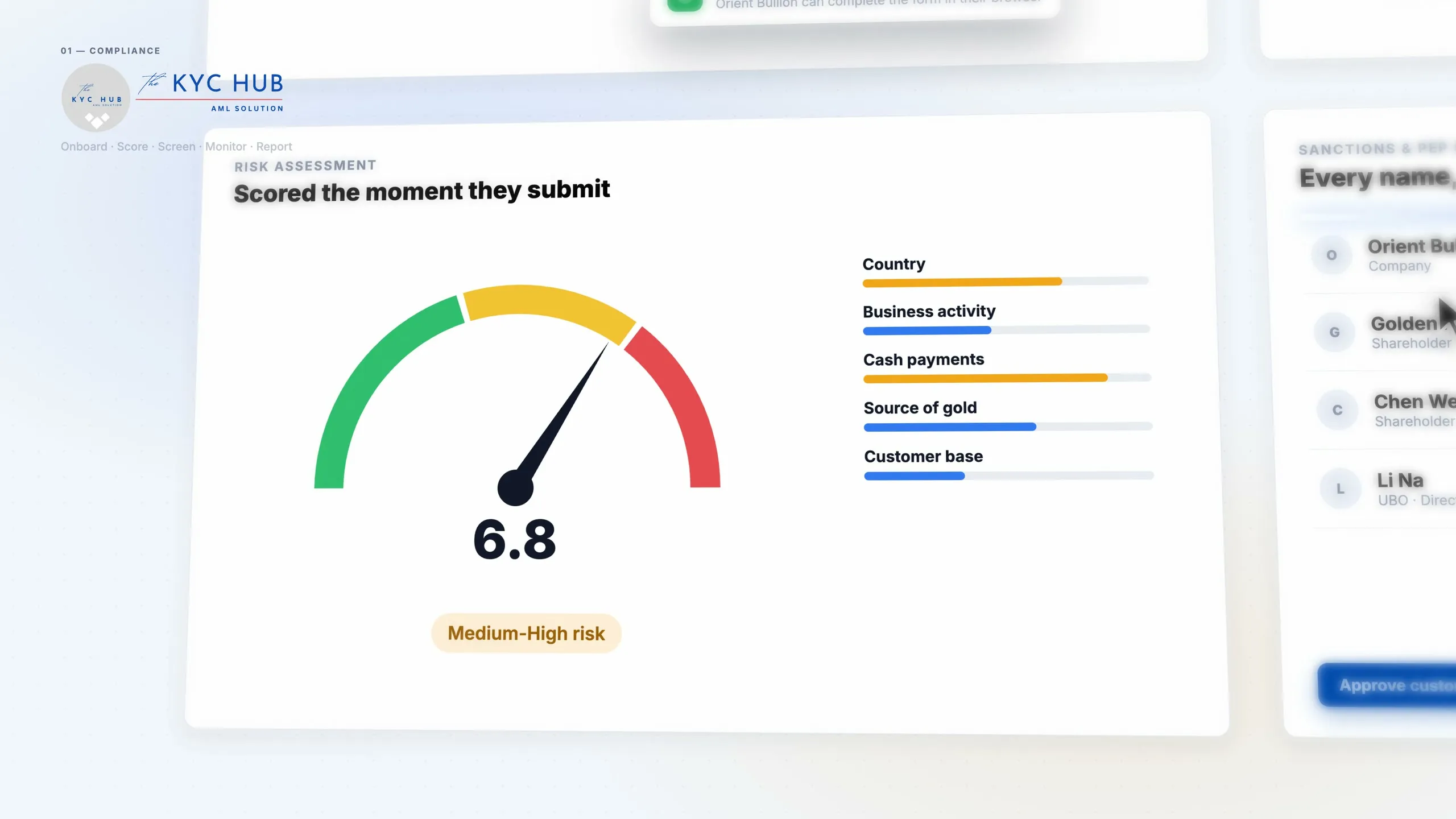 Risk gauge showing a medium-high score with weighted factors