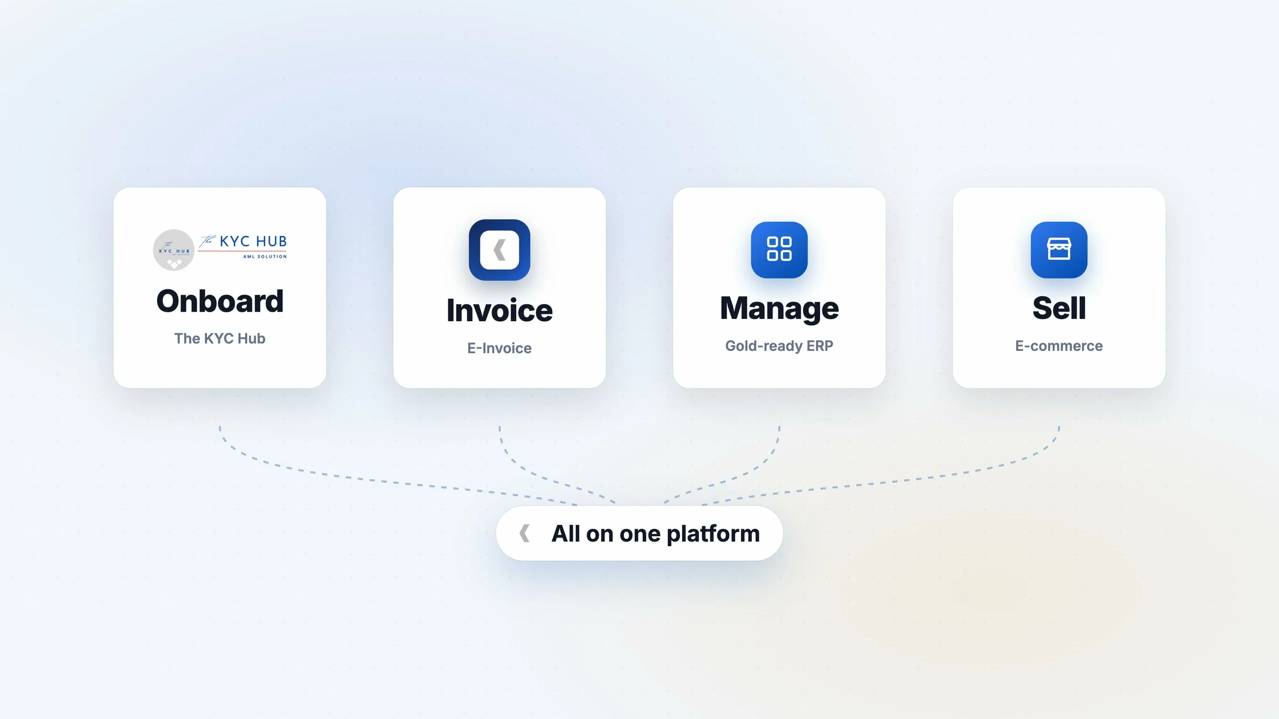 KATTITTA products connected on one platform